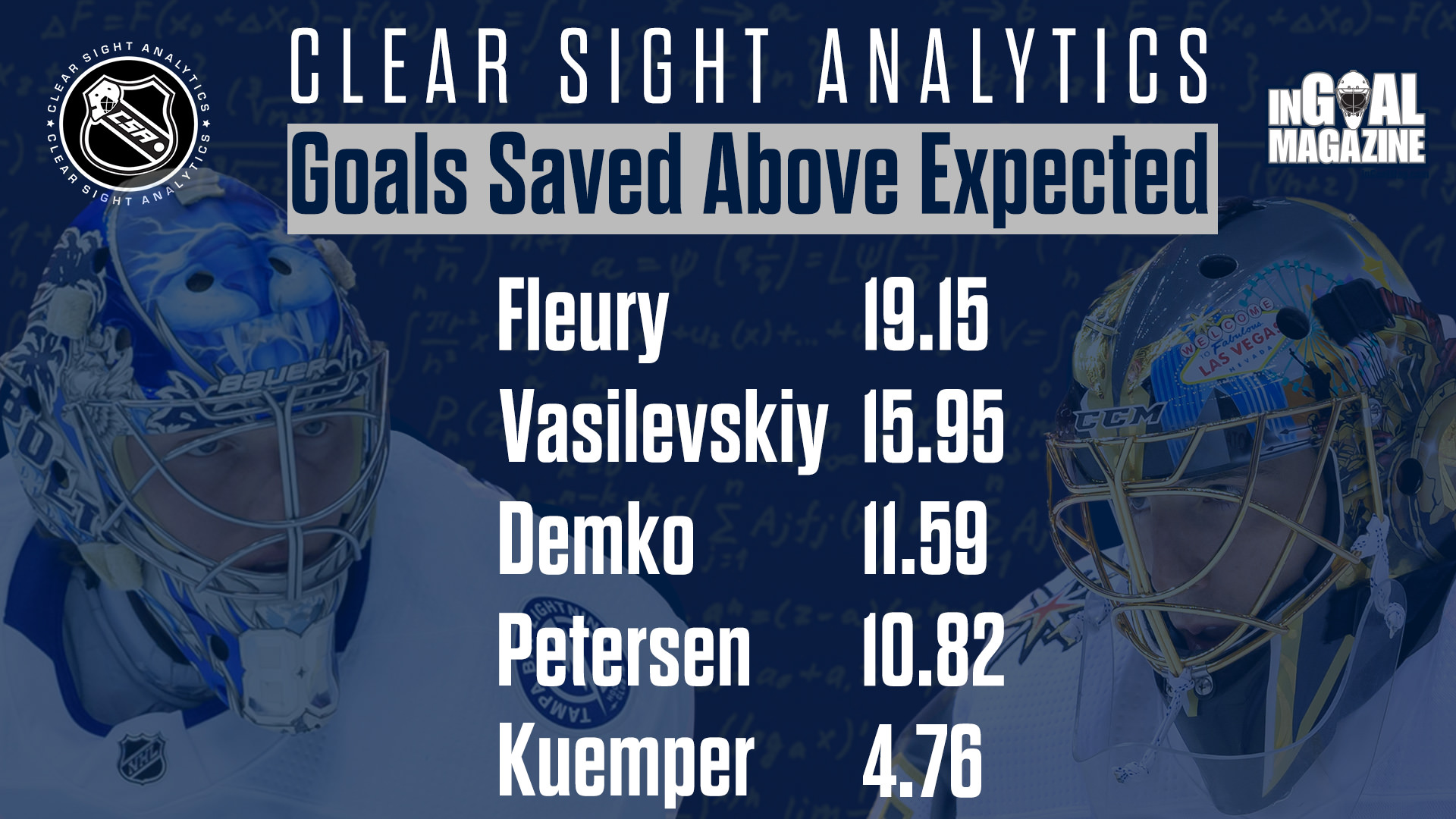 Fleury and Vasilevskiy Lead Mid-Season Vezina Race
