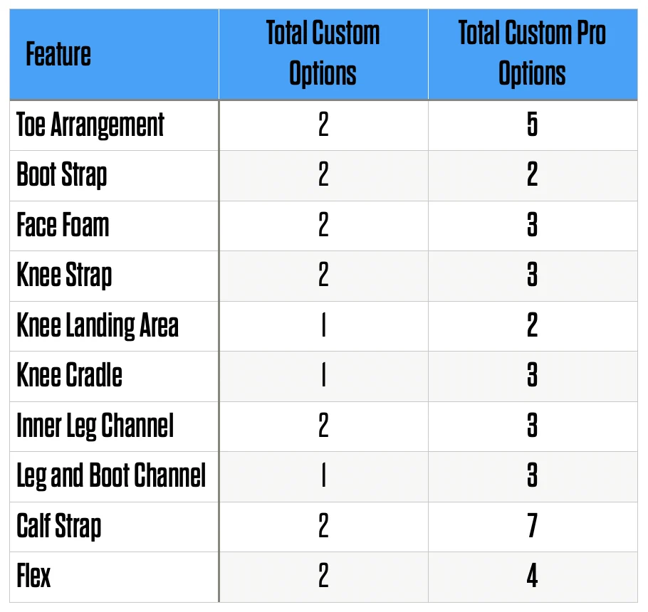 EFlex 7 Customizer Options
